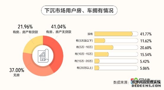 58同鎮(zhèn)為小鎮(zhèn)青年畫像：有房無貸壓力小 線下消費愛美食