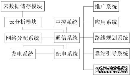 智能公交站臺(tái)的制作方法